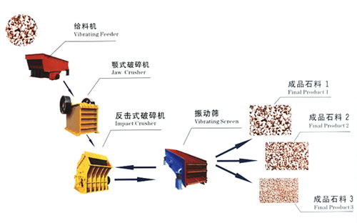 加工玄武巖石料設備工藝