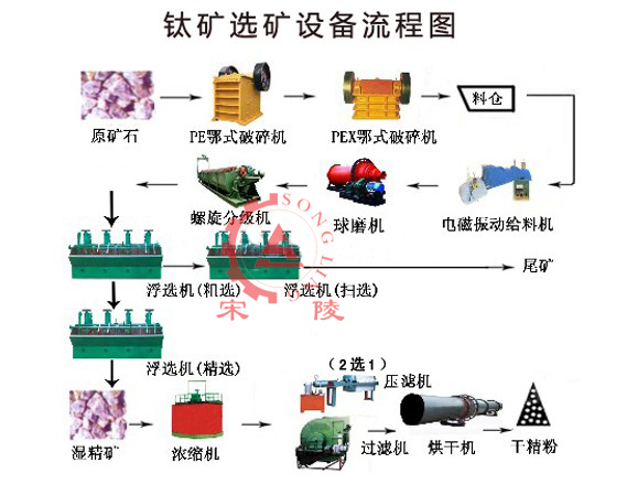 鈦鐵礦工藝流程