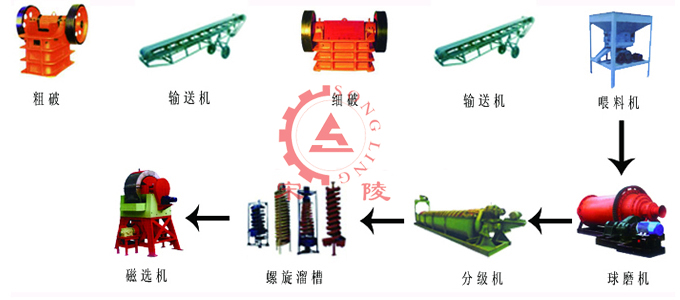 選磷礦生產(chǎn)工藝