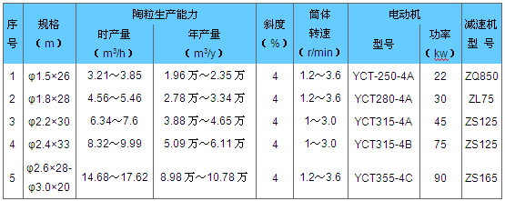 陶粒砂回轉(zhuǎn)窯